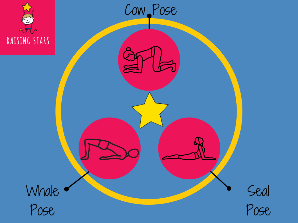 Highlighting the different types of animal yoga poses to help engage children in kids yoga