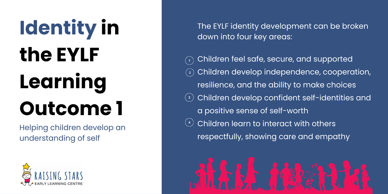 Identity in the EYLF learning outcome 1