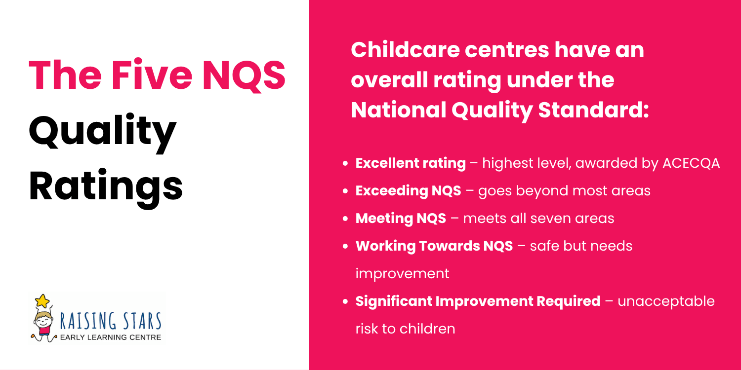 The Five NQS Quality Ratings