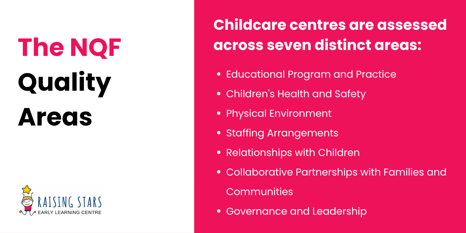 The NQF Quality Areas