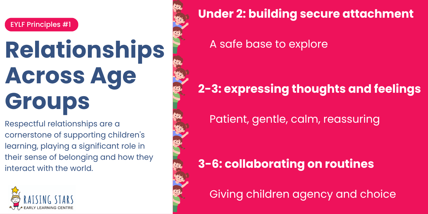 relationships across age groups