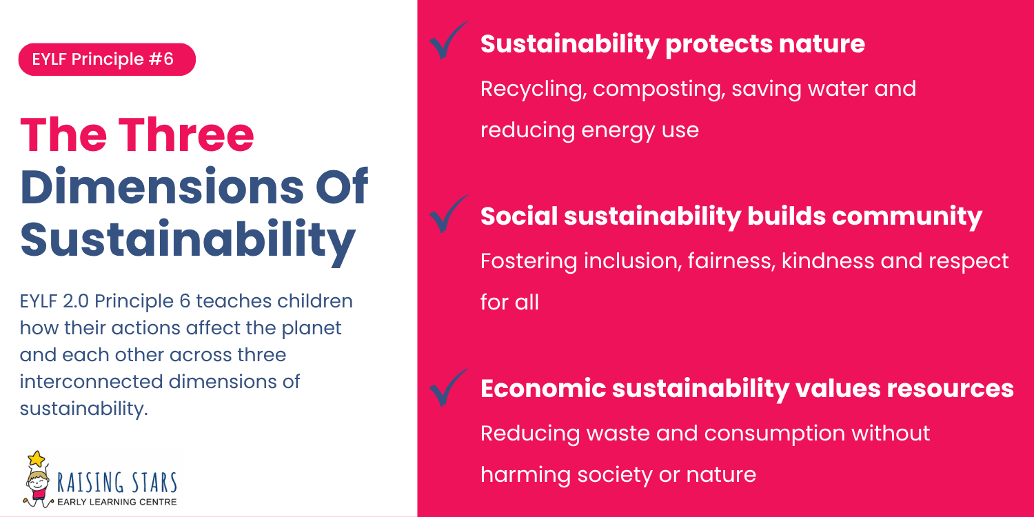 Three dimensions of sustainability